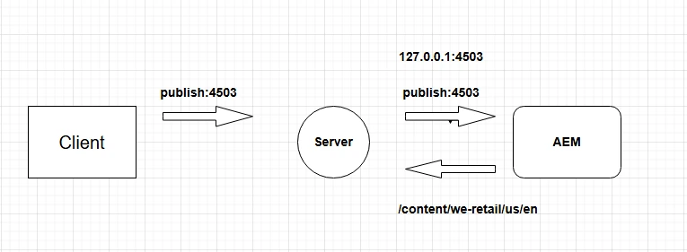 resource-request-mapping