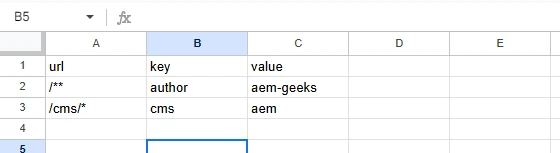 headers-file-properties