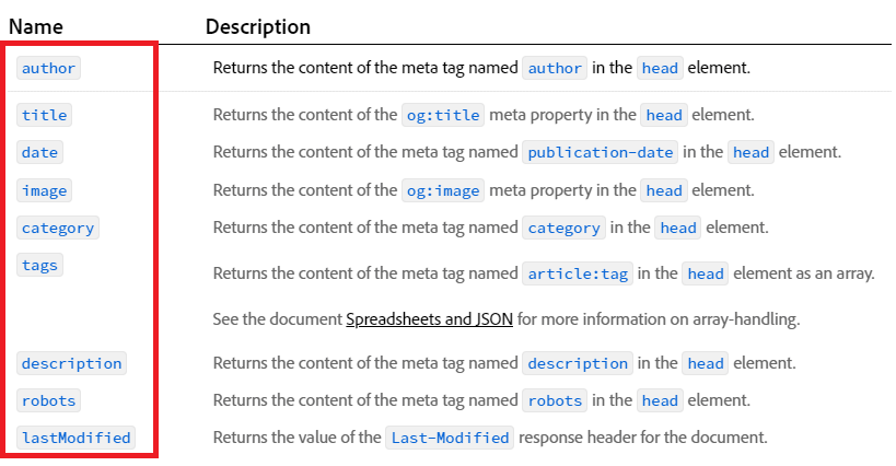 meta-tag-properties