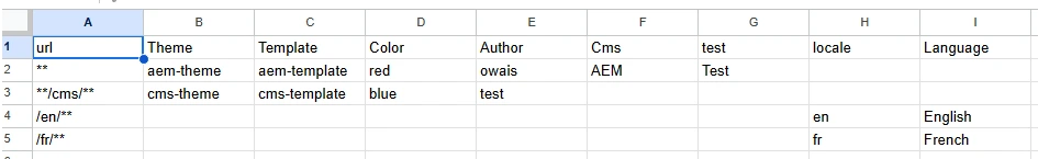 metadata-for-locale